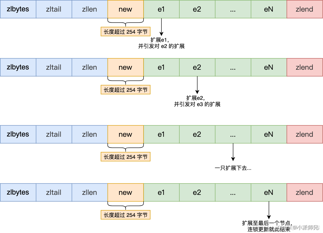 redis list的操作是进程安全的么 redis list 原理_数据结构_06