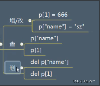 python 内置aes Python 内置属性_numpy