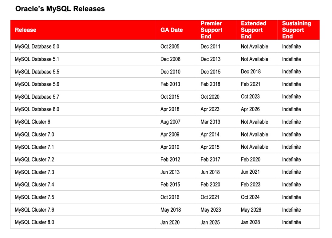 mysql的会话生命周期 mysql数据生命周期_mysql的会话生命周期_02