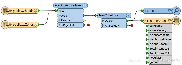 java多边形重叠面积 多边形叠加_工作空间_05