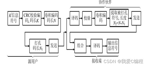 删除卷积码 译码 python 卷积码编译码matlab仿真_迭代_02