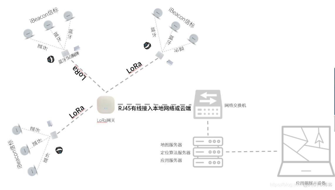 被动定位gps Android 被动定位导航原理_物联网