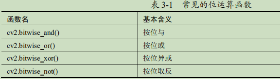 opecnvpython单通道图像扩展为三通道 opencv 通道_掩模图_07