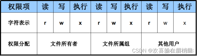 linux 执行jnlp Linux 执行文件命令_服务器