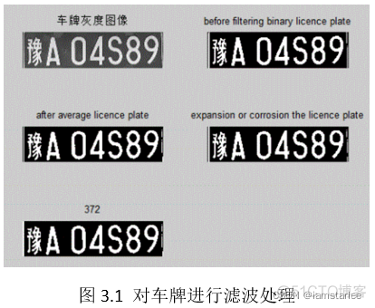 java 识别车牌号rfid 车牌号识别程序_计算机视觉_06