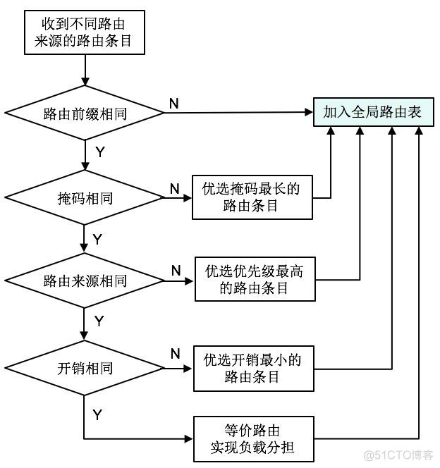 路由端口转发到DOCKER 接口路由转发_运维_02