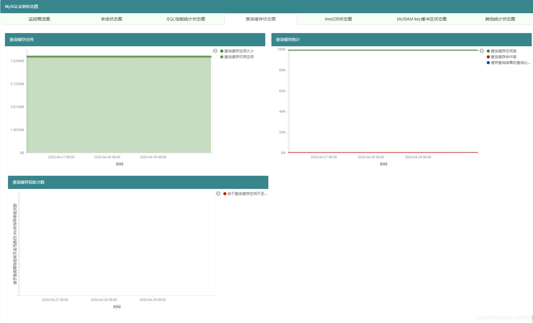 监控mysql io 监控mysql网络_MySql状态监控_04