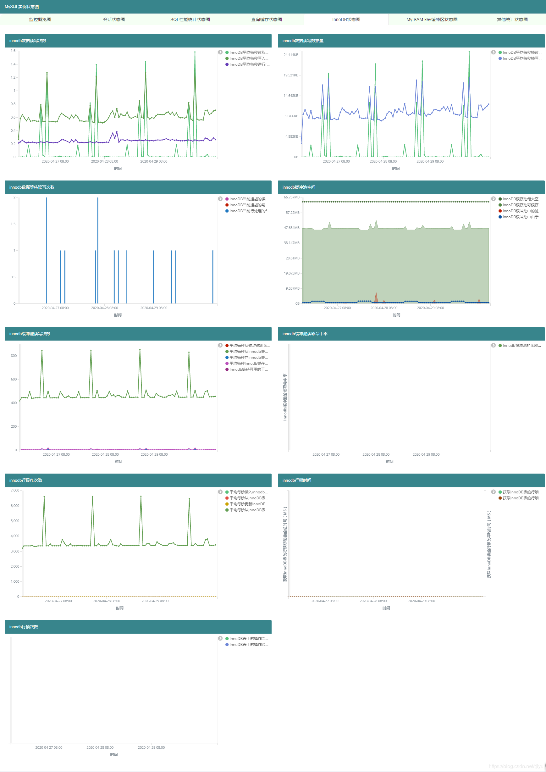 监控mysql io 监控mysql网络_MySQL监控_05