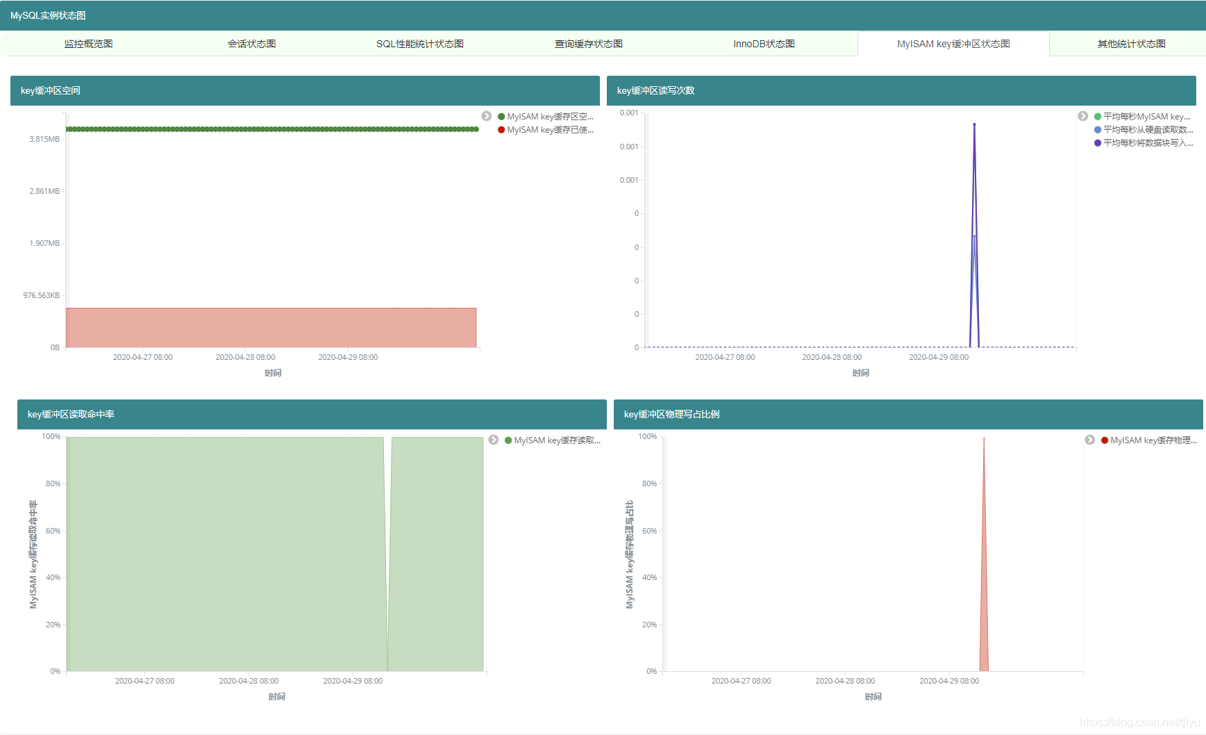 监控mysql io 监控mysql网络_MySQL_06