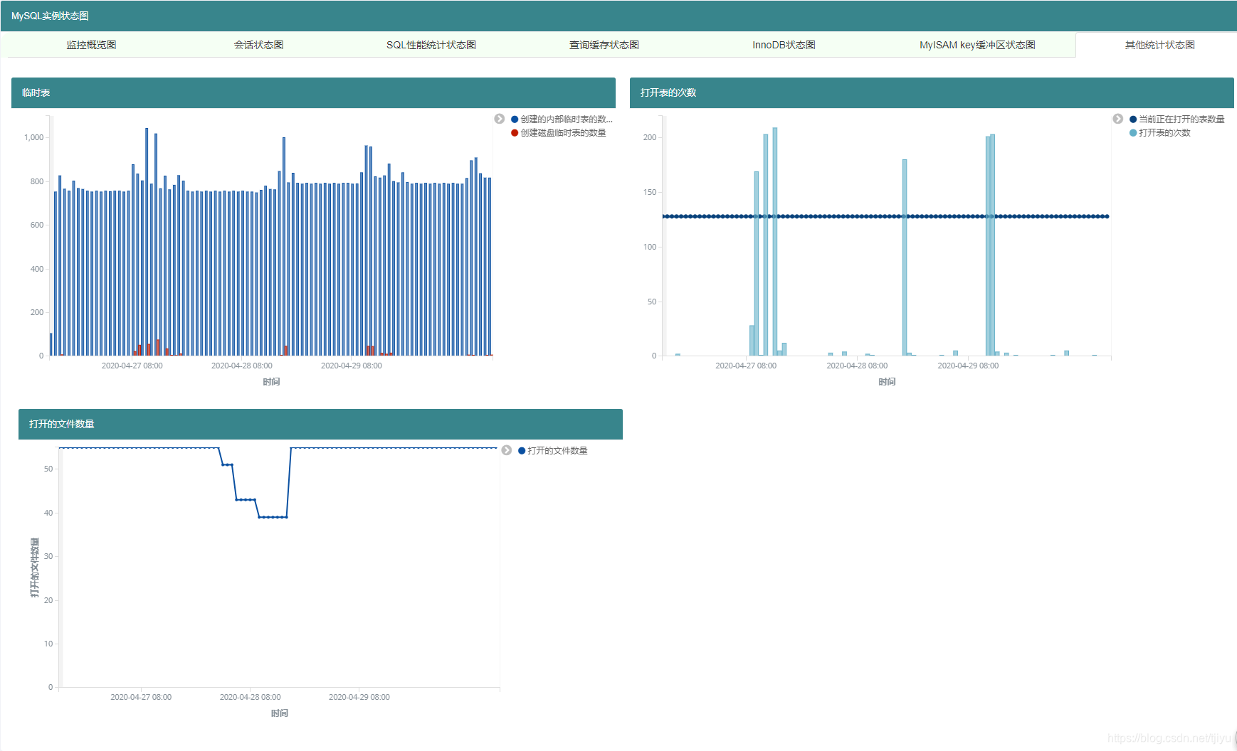 监控mysql io 监控mysql网络_MySql状态监控_07