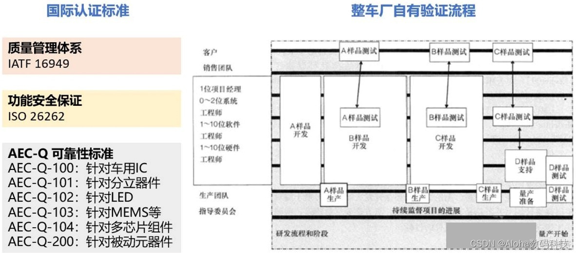 车载MCU内核架构 汇总 车载mcu芯片_汽车_02