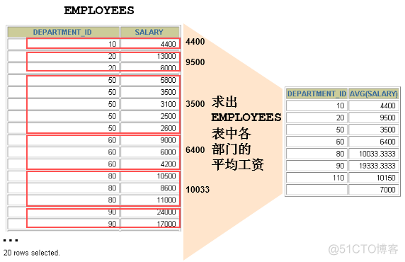 mysql聚合函数top mysql聚合函数作用_聚合函数_09