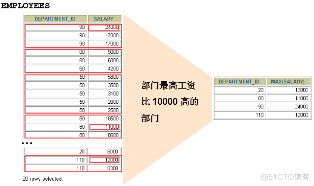 mysql聚合函数top mysql聚合函数作用_mysql聚合函数top_14