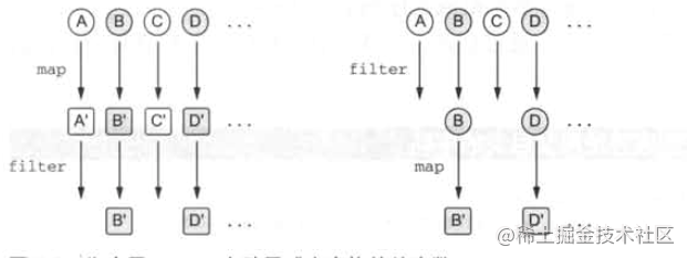 kotlin 可变参数 传递给java kotlin传递函数_kotlin_06