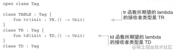 kotlin 可变参数 传递给java kotlin传递函数_android_10