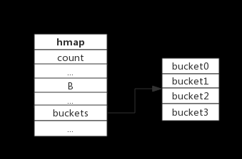 java中存储map的链式写法 map的存储结构_java中存储map的链式写法