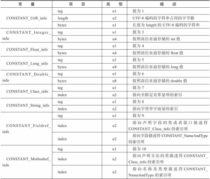 iOS Class类型无法使用 class类型数据_常量池_03