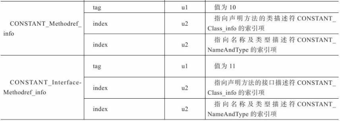 iOS Class类型无法使用 class类型数据_iOS Class类型无法使用_04