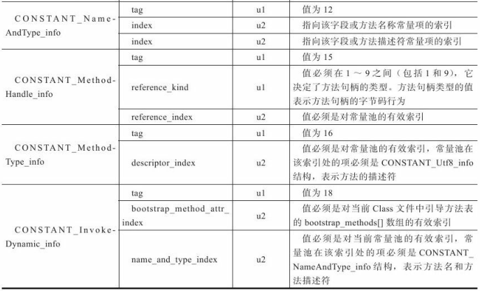 iOS Class类型无法使用 class类型数据_java_05