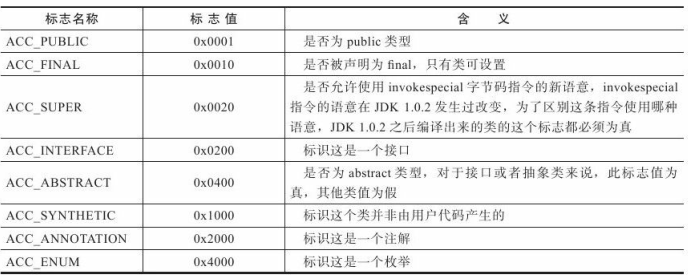 iOS Class类型无法使用 class类型数据_iOS Class类型无法使用_06