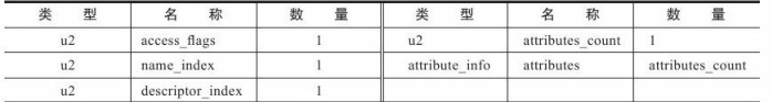 iOS Class类型无法使用 class类型数据_常量池_07