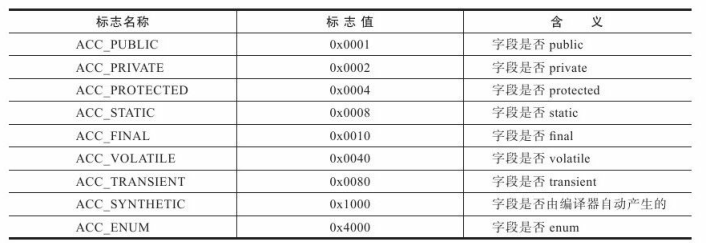 iOS Class类型无法使用 class类型数据_字段_08