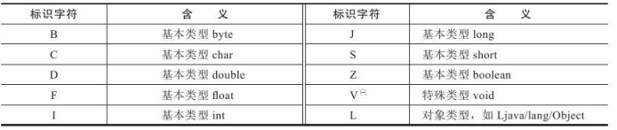 iOS Class类型无法使用 class类型数据_iOS Class类型无法使用_09