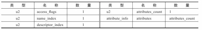 iOS Class类型无法使用 class类型数据_iOS Class类型无法使用_10