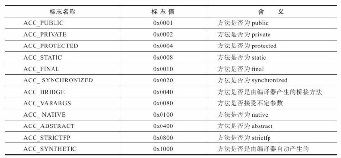 iOS Class类型无法使用 class类型数据_字段_11