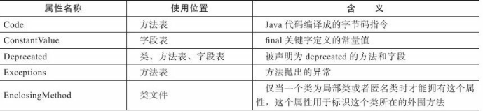 iOS Class类型无法使用 class类型数据_java_12