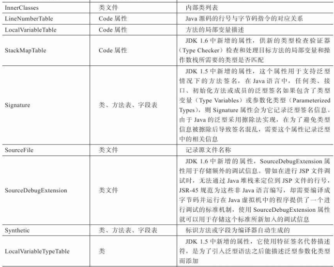 iOS Class类型无法使用 class类型数据_字段_13