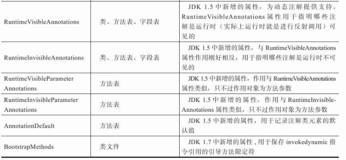 iOS Class类型无法使用 class类型数据_字段_14