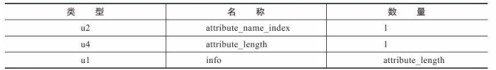 iOS Class类型无法使用 class类型数据_java_15