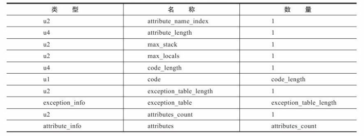 iOS Class类型无法使用 class类型数据_常量池_16