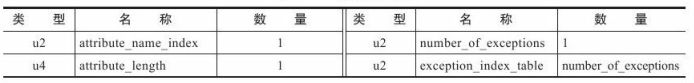 iOS Class类型无法使用 class类型数据_常量池_17