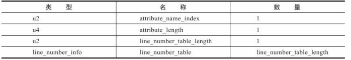 iOS Class类型无法使用 class类型数据_java_18