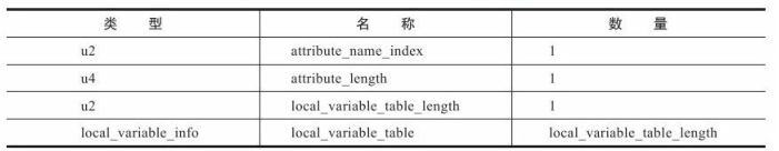 iOS Class类型无法使用 class类型数据_常量池_19