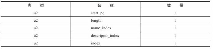 iOS Class类型无法使用 class类型数据_常量池_20