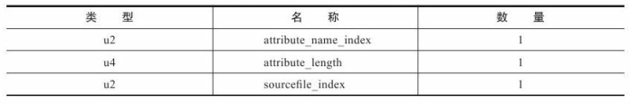 iOS Class类型无法使用 class类型数据_常量池_21