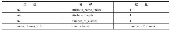 iOS Class类型无法使用 class类型数据_iOS Class类型无法使用_22