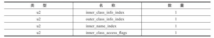 iOS Class类型无法使用 class类型数据_java_23