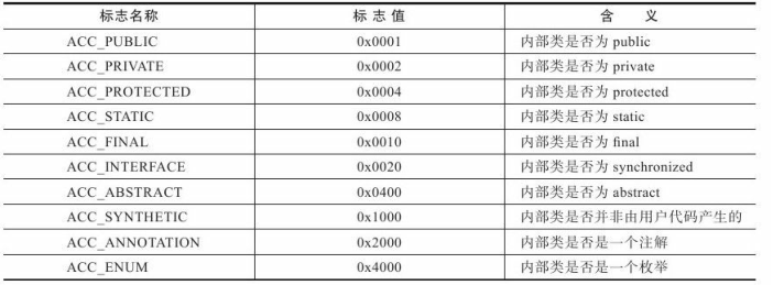 iOS Class类型无法使用 class类型数据_iOS Class类型无法使用_24