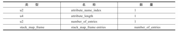 iOS Class类型无法使用 class类型数据_字段_26