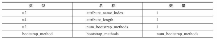 iOS Class类型无法使用 class类型数据_iOS Class类型无法使用_27