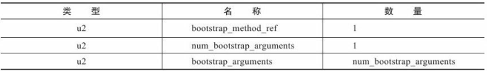 iOS Class类型无法使用 class类型数据_java_28