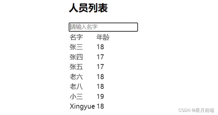 VUE decimal参数怎么查询java bigdecimal vue实现查询_html