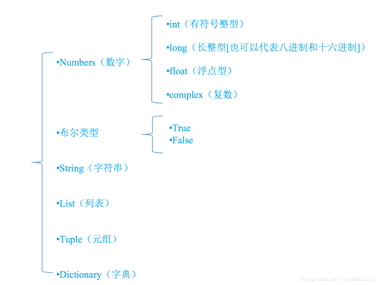 用Python语言编写AdaBoost算法伪代码l流程 python有伪代码的本质吗_基础知识_02