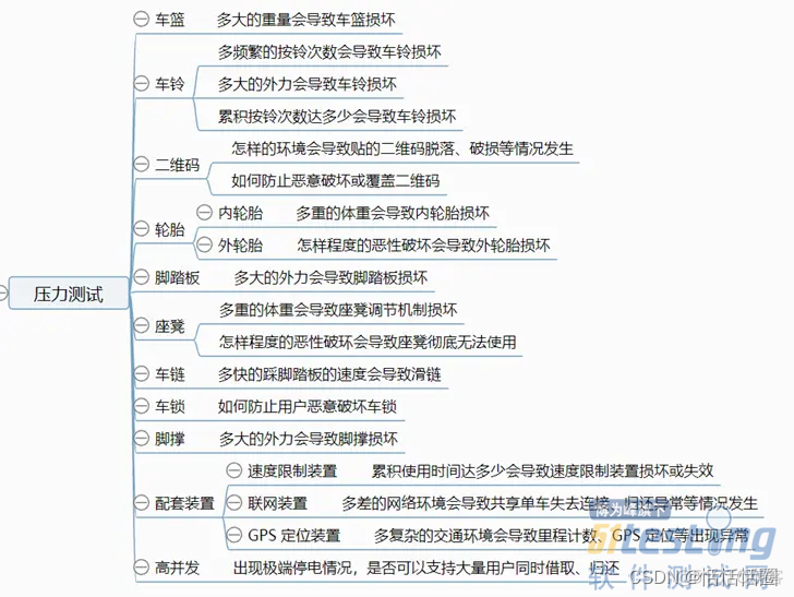 共享单车小程序通信架构 共享单车系统的用例图_压力测试_05