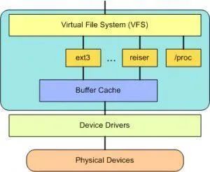 Linux操作系统有哪些架构 linux操作系统的组成结构_服务器_03