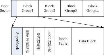 Linux操作系统有哪些架构 linux操作系统的组成结构_linux_05